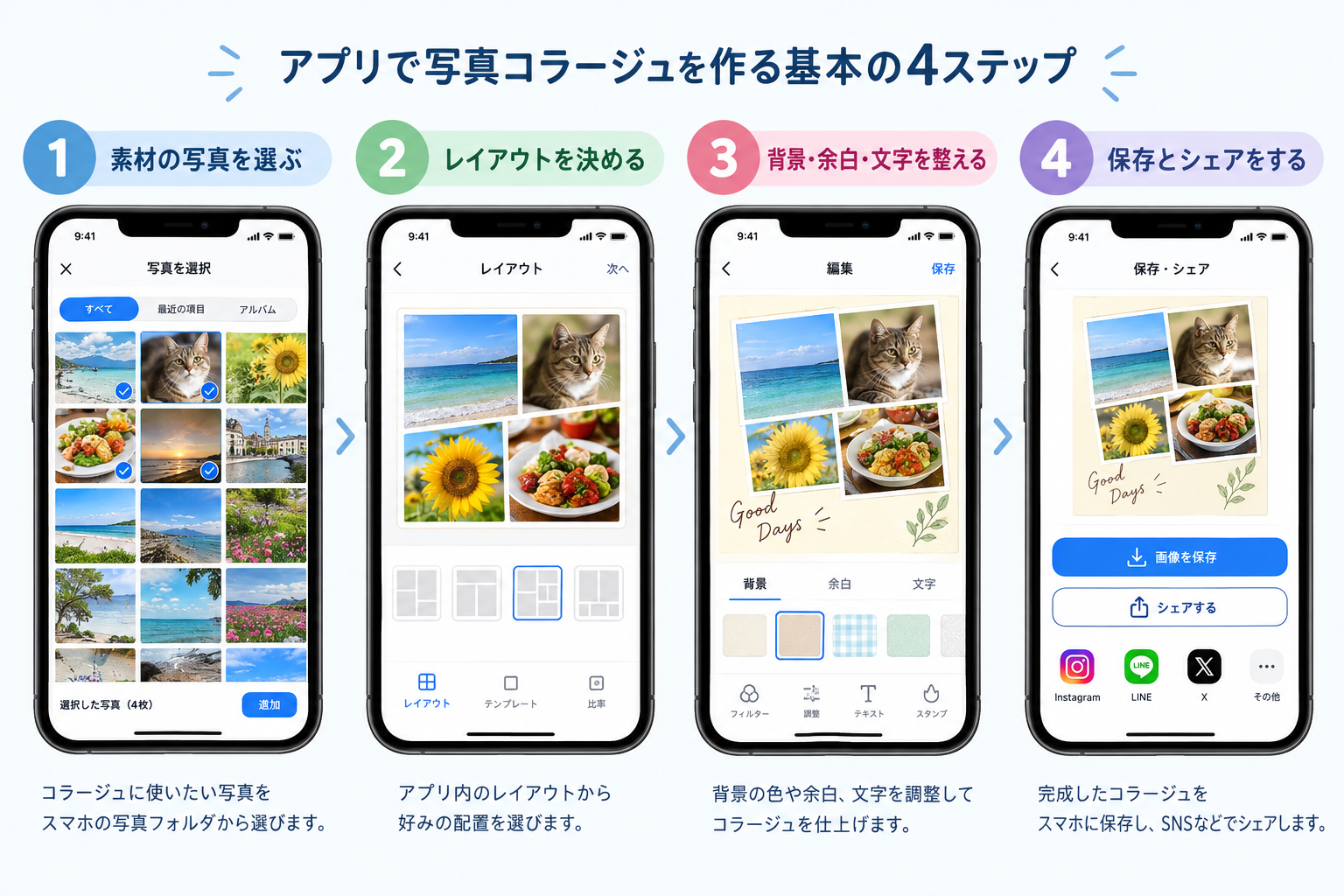 写真:ご自身のスマホで、4ステップそれぞれの操作画面を撮影したスクリーンショットを入れる。素材選び、レイアウト選択、仕上げ、保存の4枚があると流れが伝わります