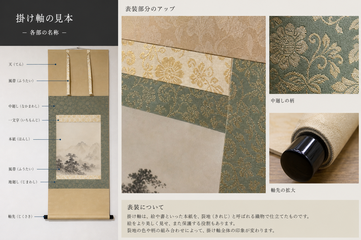 写真：軸装の見本や、実際に手元にある掛け軸の表装部分のアップ写真を入れる