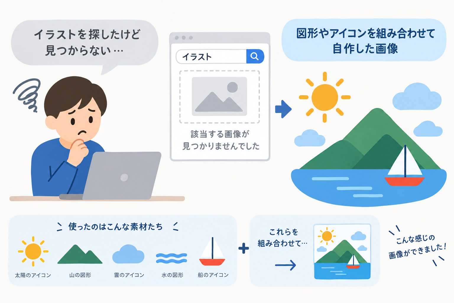写真：どうしても見つからなかったイラストの代わりに、図形やアイコンを組み合わせて自作した画像の例を入れる