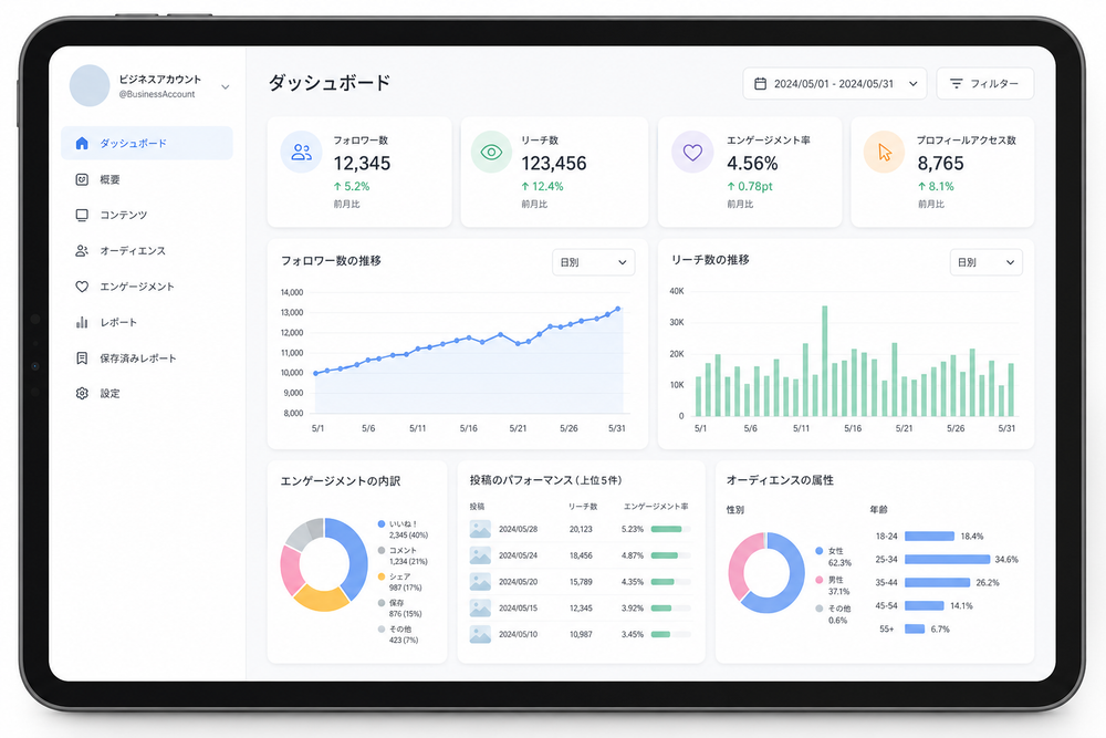 スマートフォンまたはタブレット画面に、SNSビジネスアカウントの分析ダッシュボードを模したイメージ画像。グラフ(棒グラフ・折れ線グラフ)、フォロワー数、リーチ数、エンゲージメント率などの数値パネルが並ぶ、シンプルで清潔感のあるフラットデザイ