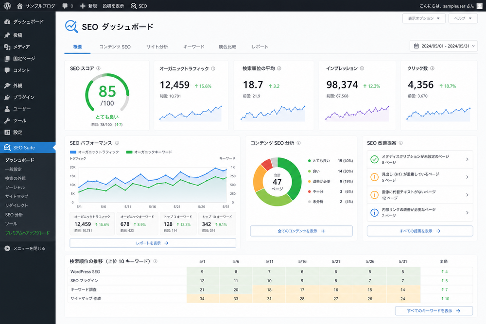 WordPressのSEOプラグインのダッシュボード画面を模した、スコアメーターやSEO分析グラフが表示された管理画面のイメージイラスト