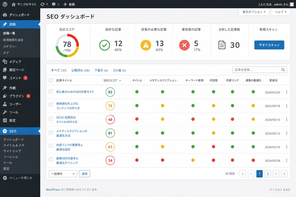 WordPress管理画面でSEOプラグインを使い、記事ごとのSEOスコアやチェック項目（タイトル、メタディスクリプション、キーワード使用、可読性など）が一覧表示されているダッシュボード画面のイメージイラスト。緑・黄・赤の信号色でスコアが視