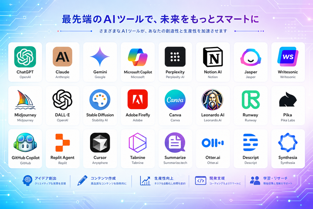 さまざまなAIツールのロゴやアイコンが整然と並んだカラフルなイメージ画像。テクノロジーを感じさせるモダンなデザイン