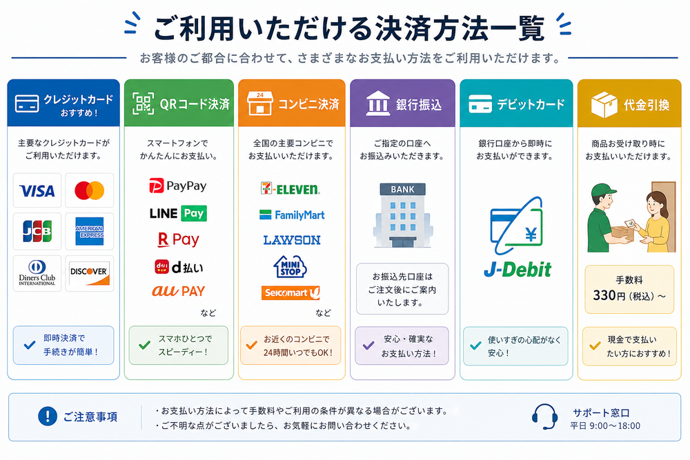 （図：クレジットカード・QRコード・コンビニ・銀行振込などの決済手段を並べた一覧図を入れる）
