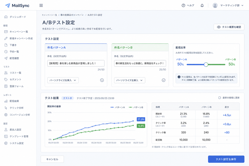 メルマガ配信システムの管理画面を模したA/Bテスト設定画面のイラスト。件名パターンAとパターンBを比較設定する画面イメージで、配信比率のスライダーや件名入力欄、テスト結果グラフなどが配置されたシンプルなUIモックアップ風デザイン