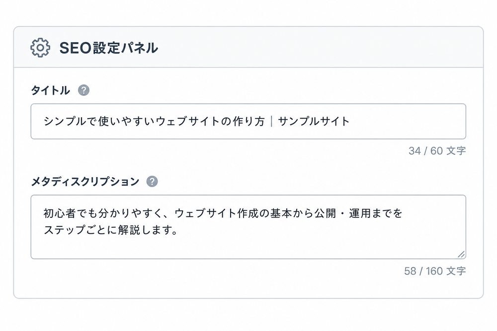 ウェブサイトのページ設定画面のイメージ図。タイトル入力欄とメタディスクリプション入力欄に文字を入力しているシンプルなUIイラスト。SEO設定パネルというラベルを添える。