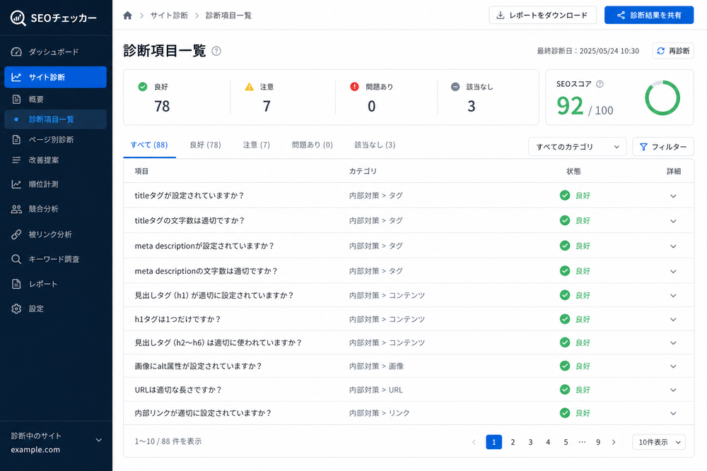 SEOツールの診断項目一覧画面のスクリーンショット風イラスト。複数のチェック項目に緑色のチェックマークが並んでいる様子