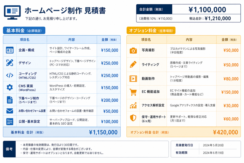 ホームページ制作の見積書をイメージした図解。基本料金の項目を青色のブロックで、オプション料金の項目を黄色やオレンジ色のブロックで色分けして表示し、金額欄や項目名がわかるシンプルな表形式のイラスト