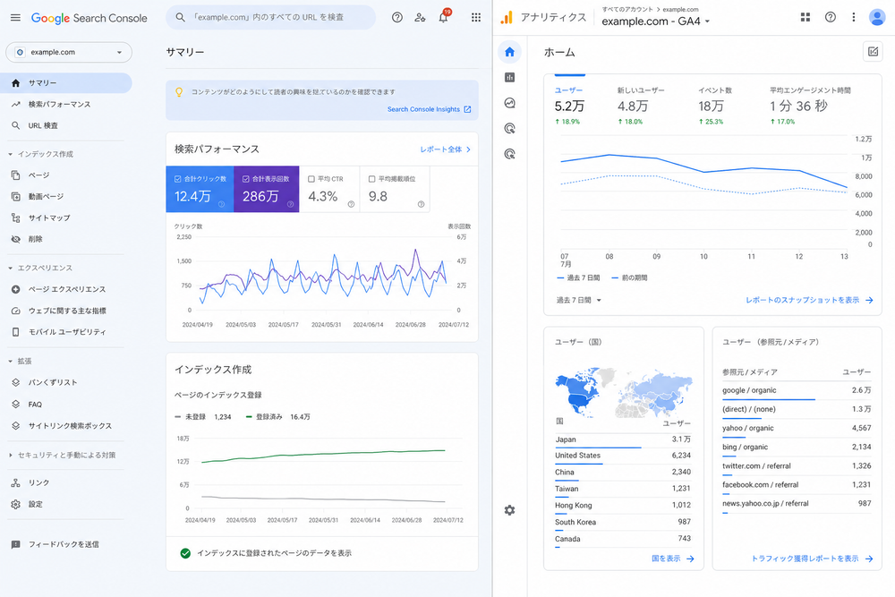 （写真：Googleサーチコンソールとアナリティクスの管理画面のスクリーンショットを入れる）