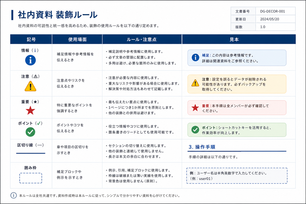 社内向けの装飾ルールをまとめたドキュメントのイメージ画像。表形式で「記号」「使用場面」「見本」などの項目が整理されたフォーマット例。ビジネス資料風のシンプルなデザイン、パソコン画面またはA4資料のイメージ