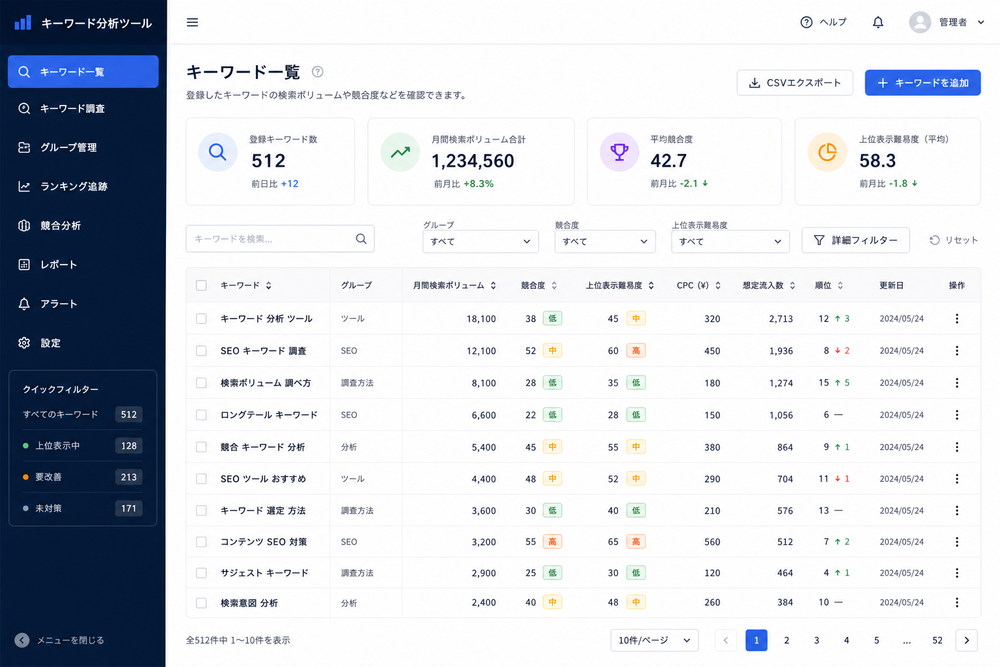 キーワード分析ツールの管理画面イメージ。キーワード一覧、検索ボリューム、競合度などの数値が表形式で並んだダッシュボード風のイラスト、日本語UI
