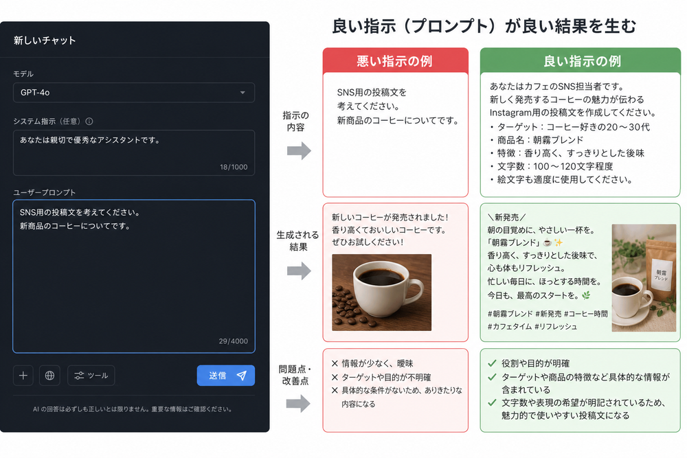 (写真:AIツールにプロンプトを入力している画面、または良い指示と悪い指示を比較した図の画像を入れる)