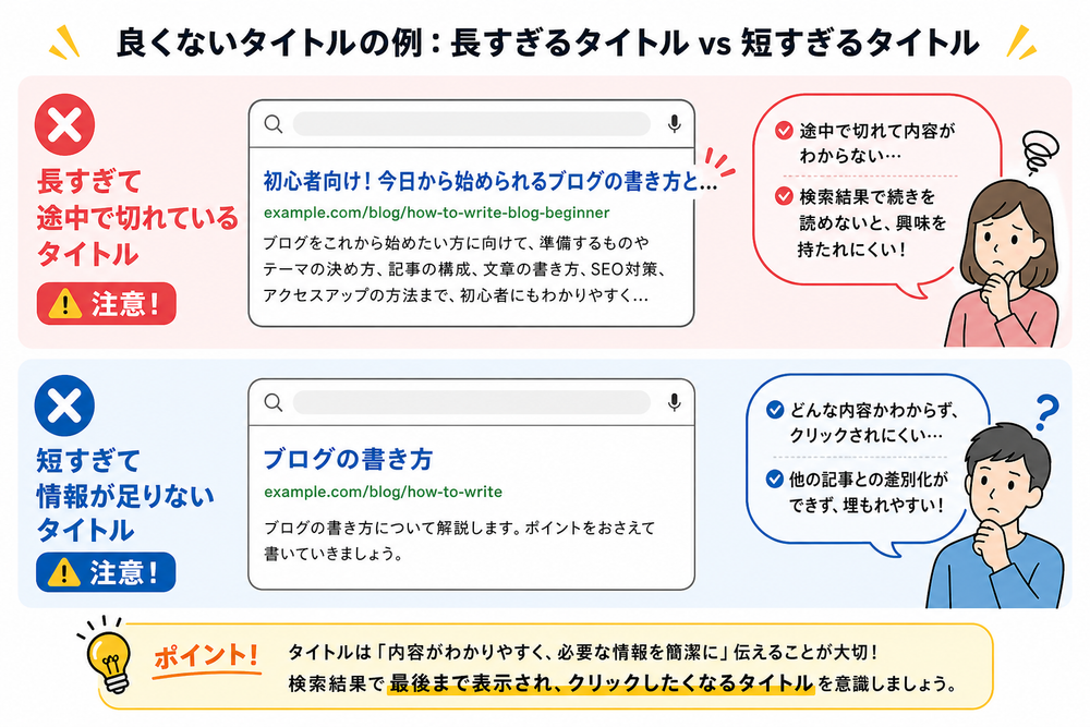 長すぎて途中で切れているタイトルと、短すぎて情報が足りないタイトルを上下に並べて比較したイラスト図。それぞれに×印や注意マークを添えた分かりやすい日本語のイメージ