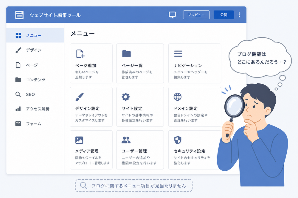 ウェブサイト編集ツールのメニュー画面のイメージ図。ページ追加や設定などのメニュー項目が並んでいるが、ブログ機能に相当する項目が見当たらないことを示すシンプルなUIイラスト。虫眼鏡アイコンで探している様子を添えるとわかりやすい。