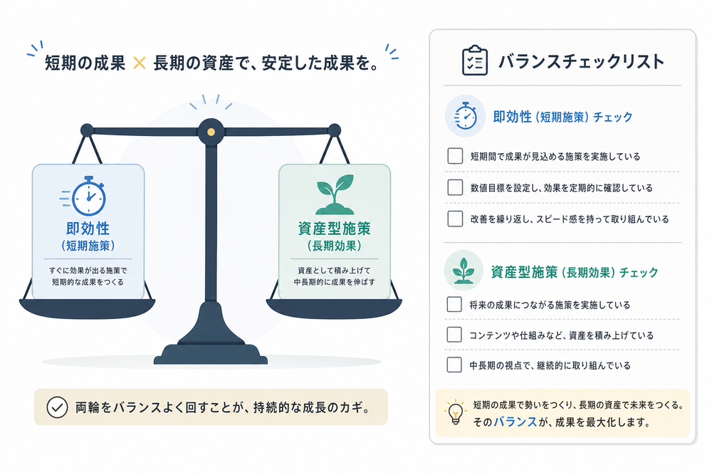 天秤の片方に「即効性(短期施策)」、もう片方に「資産型施策(長期効果)」を乗せてバランスを取っているイメージイラスト、またはチェックリスト形式のシンプルなデザイン図