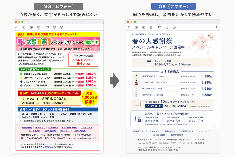 メルマガデザインのビフォーアフター比較イラスト。左側は色数が多く文字がぎっしり詰まった読みにくいNG例、右側は配色を整理し余白を活かした読みやすい改善後のデザイン例、シンプルなメール画面モックアップ形式