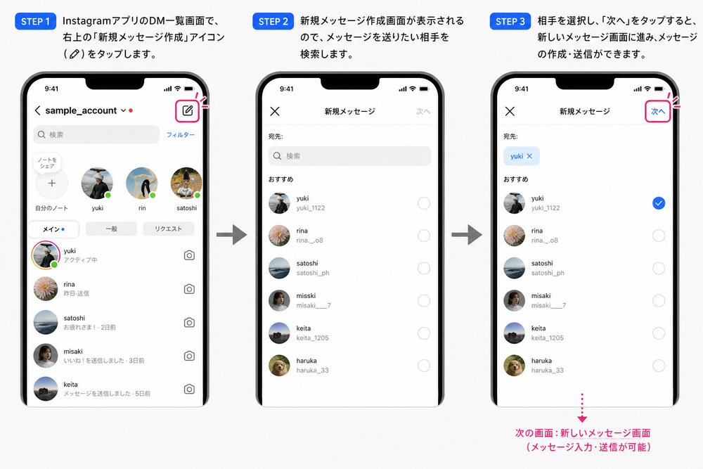 スマートフォンのInstagramアプリでDM一覧画面から新規メッセージ作成画面へ遷移する流れを、2〜3枚の画面を矢印でつないで説明するステップ形式のスクリーンショット風イラスト
