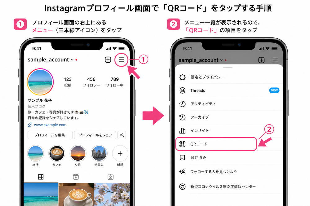 スマートフォンのInstagramプロフィール画面で、右上のメニュー(三本線アイコン)をタップし、表示されたメニュー一覧の中から「QRコード」の項目を指差ししてタップする手順を示したスマホ画面のUIモックアップ画像。手順がわかりやすいように