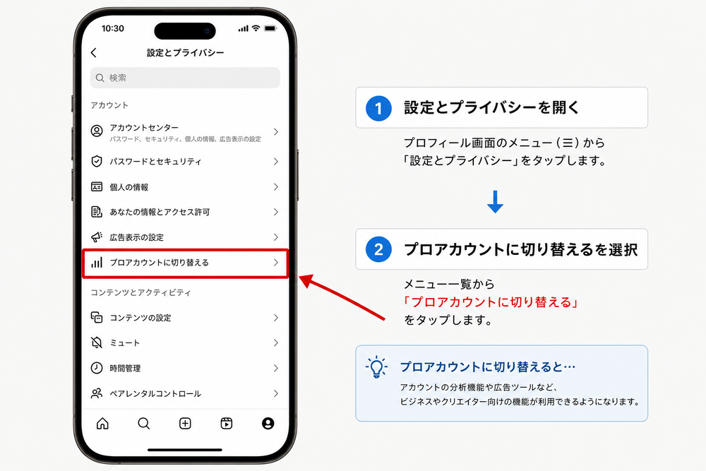 スマートフォンに表示されたSNSアプリの設定メニュー画面のモックアップ。「プロアカウントに切り替える」に相当するメニュー項目を赤い枠で強調。手順が分かるよう矢印を添える。シンプルでリアルなUIイラスト、日本語表記
