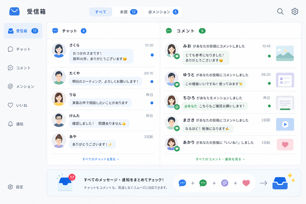 1つの画面の中にチャット吹き出しとコメント吹き出しが左右に並んで表示されている受信箱風のイメージイラスト。SNSの通知やメッセージが統合されているイメージをシンプルなフラットデザインで表現