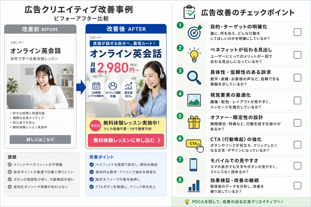 広告クリエイティブの改善前・改善後を左右に並べたビフォーアフター比較イラスト、または広告改善のチェックポイントをリスト形式でまとめたチェックリスト風インフォグラフィック