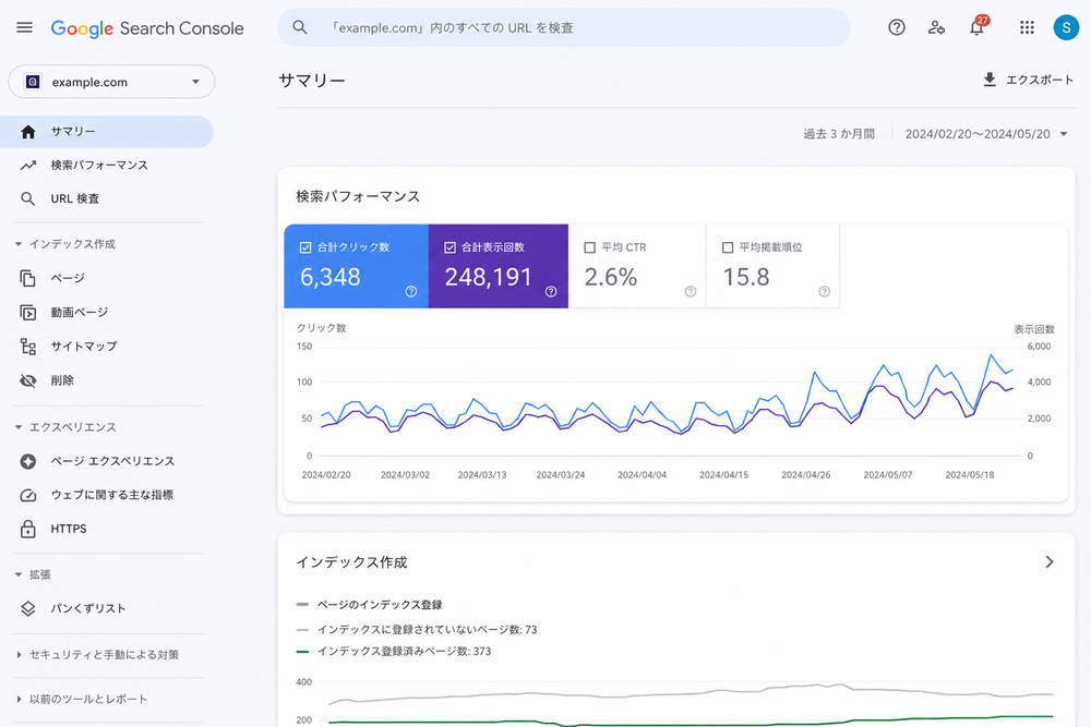 （写真：Googleサーチコンソールの管理画面のスクリーンショットを入れる）