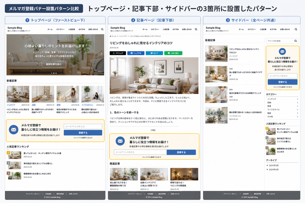 ウェブサイトのトップページ・記事下部・サイドバーの3箇所にメルマガ登録バナーを設置したパターンを比較するスクリーンショット風のウェブサイトレイアウト図