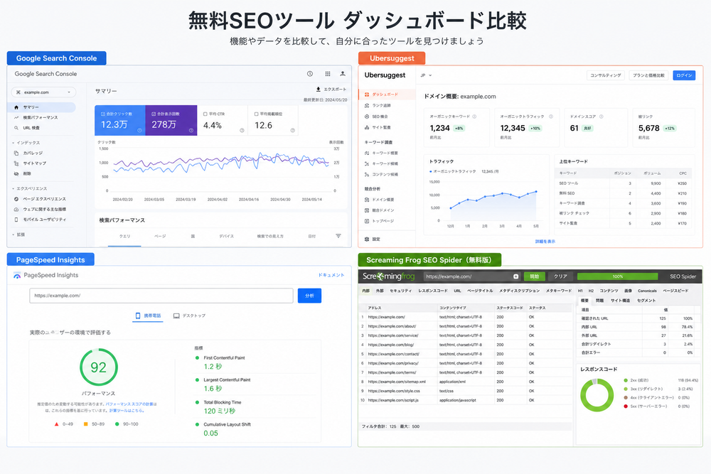 複数の無料SEOツールの画面を並べて比較したイメージ。3〜4つのダッシュボード画面をタイル状に配置、日本語UI、フラットで整ったデザイン
