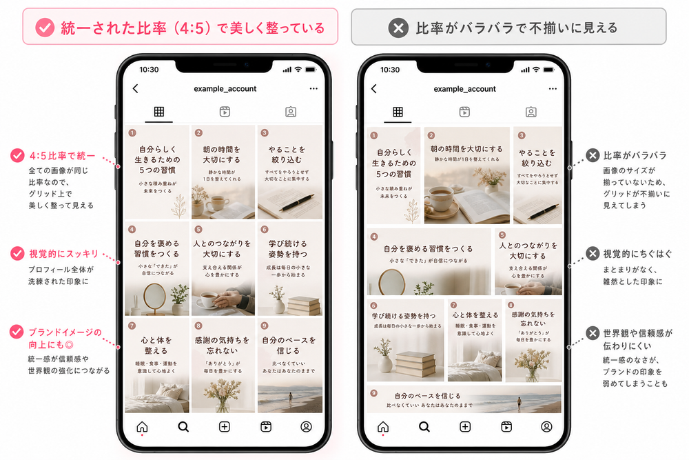 Instagramのカルーセル投稿を模した2つのスマホ画面キャプチャ風イラスト。左側は全ての画像が4:5比率で統一されて綺麗に並んでいる例、右側は画像比率がバラバラで不揃いに見える例を対比させたデザイン。