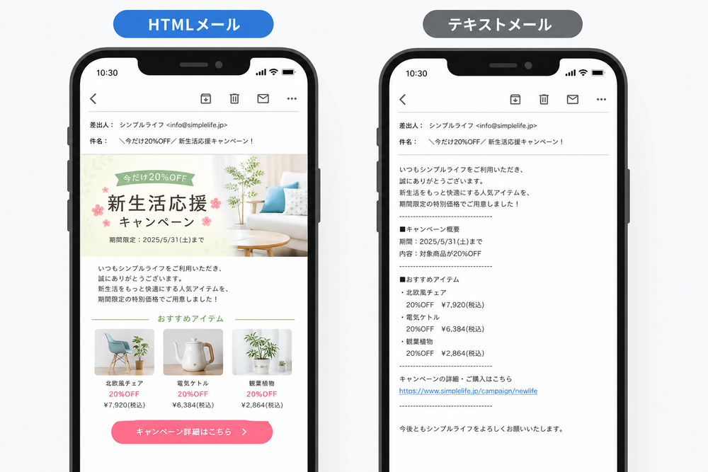 HTMLメールとテキストメールの表示画面を左右に並べて比較したスクリーンショット風イラスト。左は画像や色を使ったリッチなデザインのメール画面、右はシンプルな文字だけのメール画面。スマートフォン画面のモックアップ風、清潔感のあるフラットデザイ