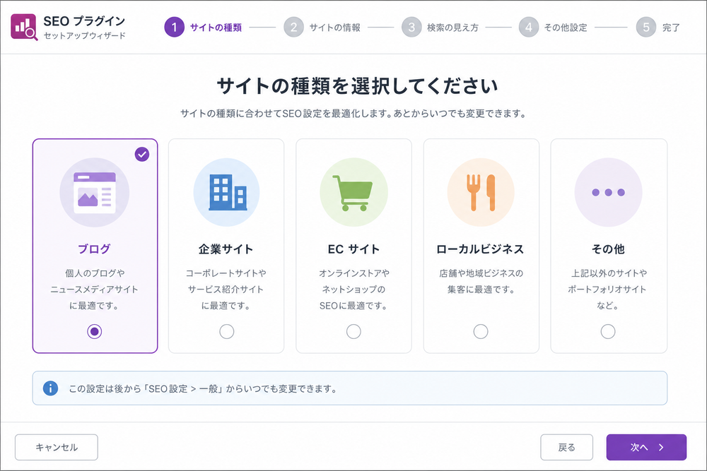 SEOプラグインのセットアップウィザードでサイトの種類(ブログ、企業サイト、ECサイトなど)を選択している画面を模したイメージイラスト
