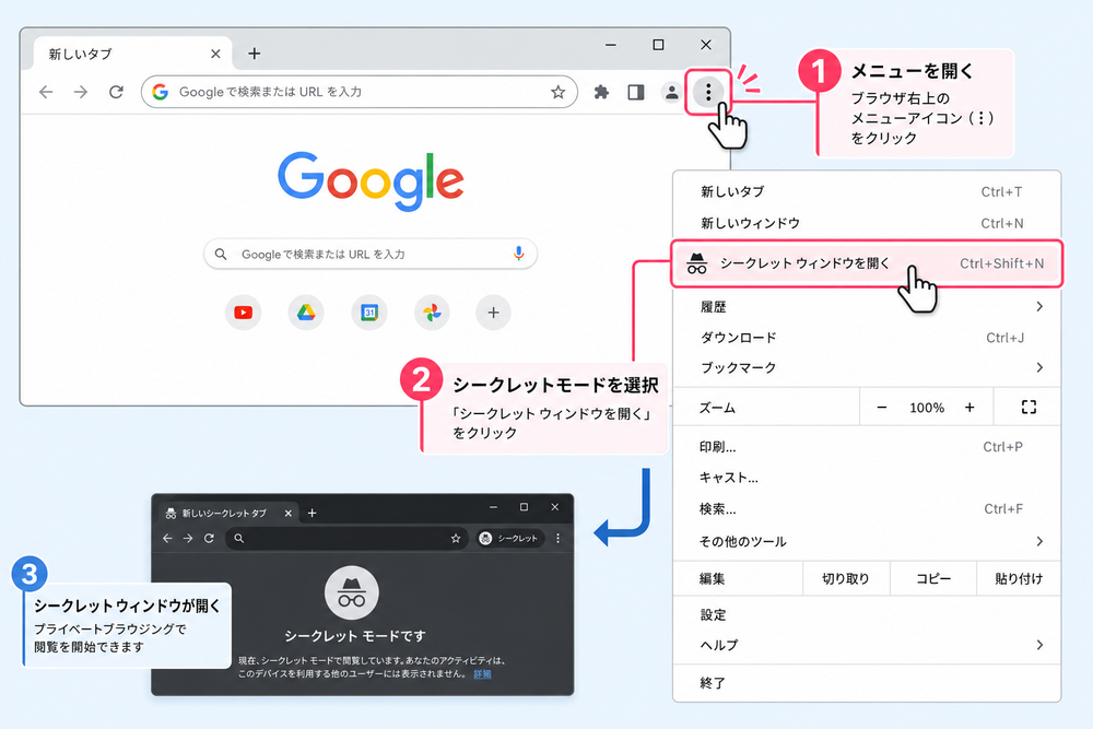 Webブラウザの右上メニューを開いてシークレットモード（プライベートブラウジング）を選択する操作を示すイメージ図。ブラウザのメニューアイコンとドロップダウンメニュー、シークレットウィンドウの項目を強調したフラットデザインのイラスト