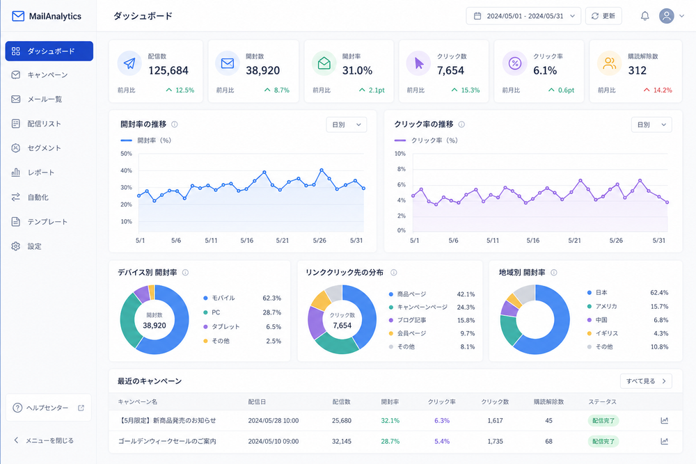 メール配信ツールの数値分析ダッシュボードのイメージ。画面上に開封率やクリック率の折れ線グラフと円グラフが並ぶ、モダンでクリーンなUIのイラスト