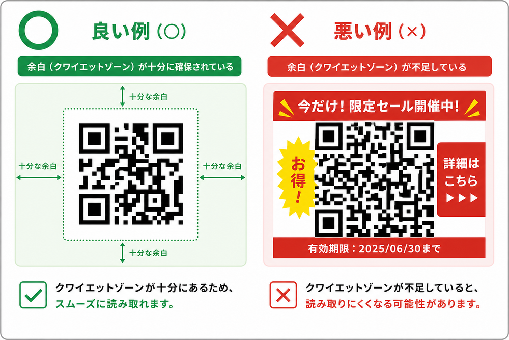 QRコード周囲の余白(クワイエットゾーン)が十分に確保されて読み取りやすい例と、余白が不足してスキャンしづらい例を並べて比較した図解イラスト。良い例には○、悪い例には×のマークを添える